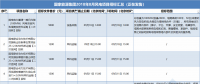 21個風(fēng)電項目 國家能源集團(tuán)2018年8月電風(fēng)項目招標(biāo)全面信息！