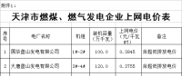 天津電價兩連降！兩批次共降低一般工商業(yè)及其他用電銷售價格5.61分/千瓦時