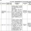 光伏2項(xiàng)！2018年第二批能源領(lǐng)域擬補(bǔ)充立項(xiàng)的行業(yè)標(biāo)準(zhǔn)計(jì)劃