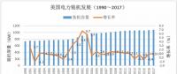 數(shù)據(jù)分析｜中美兩國電力工業(yè)發(fā)展對(duì)比