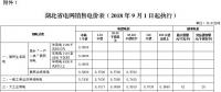 湖北第三次降電價！一般工商業(yè)及其他用電目錄電價、輸配電價降4.21分/千瓦時