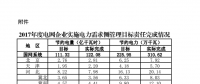 2017年度電網(wǎng)企業(yè)實施電力需求側(cè)管理目標責(zé)任完成情況：江蘇、山東等6省社會節(jié)電比重較高