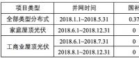 浙江省補(bǔ)政策擬出臺(tái)：戶用0.42元/kWh、工商業(yè)0.2元/kWh
