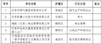 北京：2018年第二批23家通過清潔生產(chǎn)審核評(píng)估單位 涉及燃?xì)饧瘓F(tuán)、熱力公司等