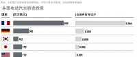 強(qiáng)勢寧德背后的電池巨頭時(shí)代