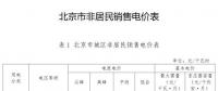 北京第四次降電價！一般工商業(yè)電度電價降3.67分/千瓦時（不含郊區(qū)）