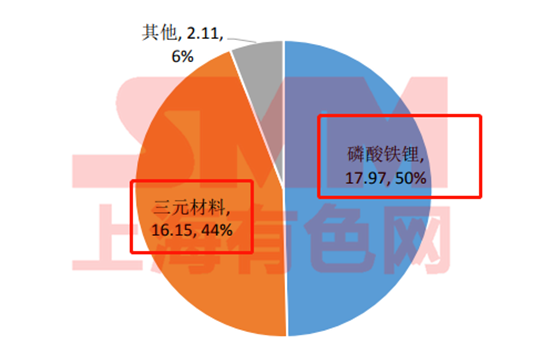 五年退役期逼近！動力電池回收 下一個百億新風口