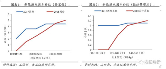 鋰電池高鎳電解液我們該關(guān)注什么？