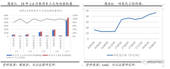 鋰電池高鎳電解液我們該關(guān)注什么？