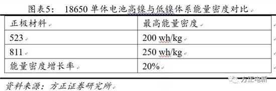 鋰電池高鎳電解液我們該關(guān)注什么？