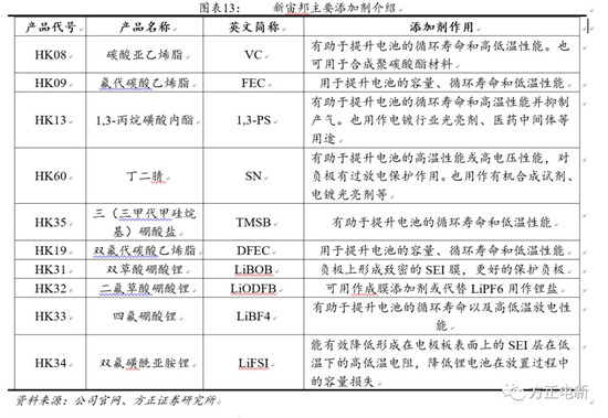 鋰電池高鎳電解液我們該關(guān)注什么？