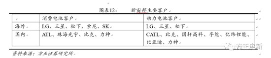 鋰電池高鎳電解液我們該關(guān)注什么？