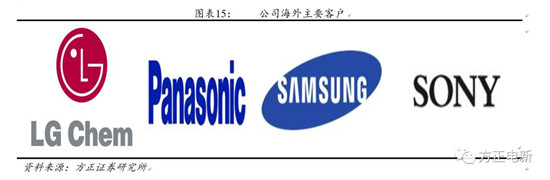 鋰電池高鎳電解液我們該關(guān)注什么？