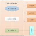 廣東電力現(xiàn)貨市場(chǎng)機(jī)組發(fā)電成本測(cè)算辦法及兩個(gè)規(guī)范文件征求意見(jiàn)