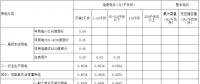 江西第三次降電價(jià)！一般工商業(yè)及其它用電銷售電價(jià)降4.64分/千瓦時(shí)