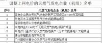 氣電上網(wǎng)電價不宜“一步到位”！廣東下調(diào)氣電上網(wǎng)電價：統(tǒng)一為0.665元/千瓦時