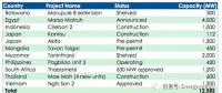 一家日本跨國公司電力公司的危機：煤電的末日？