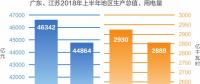 解讀 | 廣東、江蘇最高用電負荷億千瓦級數(shù)據(jù)分析
