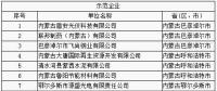64家企業(yè)、9家園區(qū)成為全國工業(yè)領(lǐng)域電力需求側(cè)管理示范企業(yè)（園區(qū)）