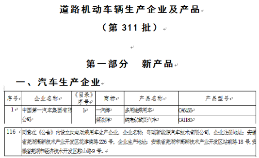 奇瑞成第8家“雙資質(zhì)”車企 剩下7家怎么辦？