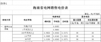 海南第三次降電價！工商業(yè)及其他用戶單一制電價降8.21分/千瓦時