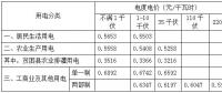 安徽第三次降電價！工商業(yè)及其他用電(單一制)目錄電價、輸配電價降4.11分/千瓦時