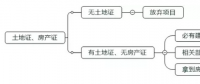 光伏平價(jià)上網(wǎng)初期 可以優(yōu)先啟動哪些項(xiàng)目？