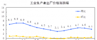 搶先看｜統(tǒng)計局：2018年8月電力、熱力生產(chǎn)和供應業(yè)生產(chǎn)者價格同比漲跌幅-1.2%
