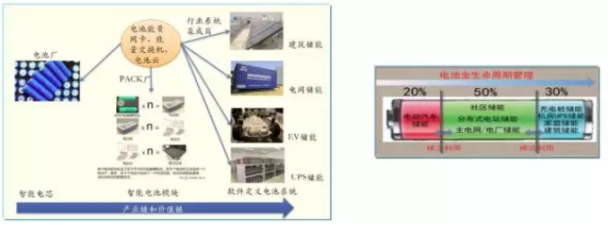 大量分布式電源接入后，儲(chǔ)能成為能源互聯(lián)網(wǎng)下的電能質(zhì)量新需求