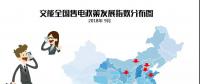 【售電指數(shù)】小編哭著說(shuō)這個(gè)月有80多個(gè)政策，太xxx多了