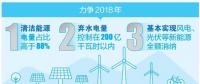 厲害了！云南清潔能源市場(chǎng)交易電量又爭當(dāng)?shù)谝?></a></div>
                                        <h3><a href=