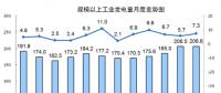 國家統(tǒng)計局：8月份能源生產(chǎn)回升，電力生產(chǎn)加快。