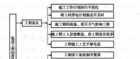 家庭用電細節(jié)監(jiān)測方案設計與實現