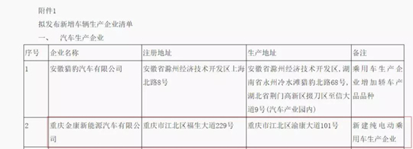 又一家車企露出水面，金康新能源將獲第九張雙資質(zhì)