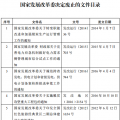 發(fā)改委廢止《關(guān)于規(guī)范跨省發(fā)電、供電計(jì)劃和省級(jí)發(fā)電、供電計(jì)劃備案核準(zhǔn)報(bào)送審批工作》等8個(gè)文件
