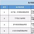 實(shí)用貼｜電費(fèi)多退？負(fù)偏差售電公司又該如何處理？