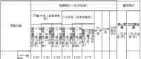 內(nèi)蒙古第三次降電價：蒙東、蒙西電網(wǎng)一般工商業(yè)目錄電價分別降4.6、3.2分/千瓦時
