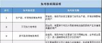 實(shí)用貼｜電費(fèi)多退？負(fù)偏差售電公司又該如何處理？