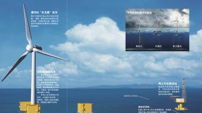 當今我國乃至世界上建成的海上風電場絕大多數(shù)為近海風電場。未來，海上風電勢必會向深遠海發(fā)展，因為深遠海范圍更廣，風能資源更豐富，風速更穩(wěn)定，也不會與海上漁場、航線等發(fā)生沖突。前文介紹的風力機基礎(chǔ)都需要與海床結(jié)合來提供承載力，而深海風力機要是仍然使用這一形式，其基礎(chǔ)的尺寸和造價將隨著水深急劇增加。也就是說，深海風力機將只能選擇用海水的浮力來負擔載荷的方法，即漂浮式基礎(chǔ)。