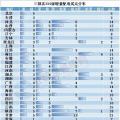 電改新趨勢(shì)了解一下，增量配電已進(jìn)入全新服務(wù)軌道