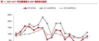 電力需求有望維持中低速增長(zhǎng) 總裝機(jī)規(guī)?；蛉孕柽m度控制