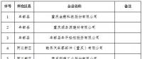 299家電力用戶全部獲準(zhǔn)！重慶發(fā)布2018年第四批電力直接交易試點(diǎn)準(zhǔn)入新增企業(yè)名單