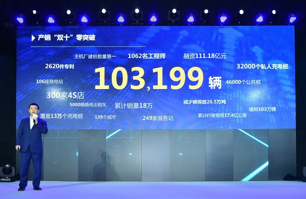 上市鐘聲將近，北汽新能源登錄資本只差最后一環(huán)