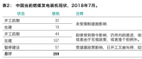 最新報(bào)告｜259GW新煤電浪潮正在中國涌動！井噴式核準(zhǔn)導(dǎo)致的煤電大躍進(jìn)能被阻止嗎？