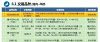 廣東首次現(xiàn)貨培訓(xùn)劃重點(diǎn)？全都是重點(diǎn)！