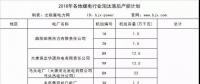 搶先看｜這些電廠將被關(guān)停！各地2018年煤電行業(yè)淘汰落后產(chǎn)能企業(yè)名單梳理