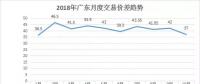 【電改傳說】長協(xié)來了，你在準(zhǔn)備了嗎?