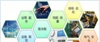 售電公司如何開(kāi)展業(yè)務(wù)？