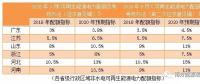 配額制新一輪征求意見稿有哪些變化？