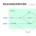 配電業(yè)務(wù)需要監(jiān)管的原因、我國(guó)的配電業(yè)務(wù)及其監(jiān)管